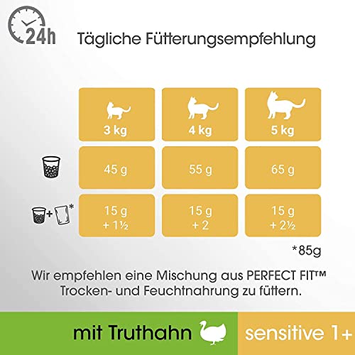 Perfect Fit Sensitive 1+ – Trockenfutter für erwachsene, sensible Katzen ab 1 Jahr – Reich an Truthahn – Ohne Weizen und Soja – Unterstützt die Verdauung – 6 x 750 g
