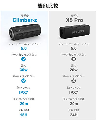最安値 Bluetooth5 0 スピーカー Aofu 30w高出力 大音量 重低音 Ipx7防水 Eq搭載 モバイルバッテリー機能 Tws対応 内蔵マイク ブルートゥース スピーカー ワイヤレス ブラックの価格比較