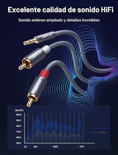 Miniatura 8 de Jsaux Cable Rca A 3,5 Mm De 6,6 Pies, Adaptador Macho A Macho, Cable Trenzado De Nailon 1 8 Para Smartphones, Mp3, Tabletas, Altavoces, Hdtv, Color Gris