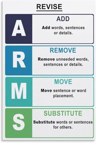 IFJFP Arms & Cups English Language Homeschool Classroom Educational Poster for Room Aesthetics Meatl Tin Sign Wall Art 8x12 inch
