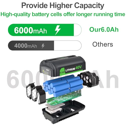 DTK Upgraded 6.0Ah Replacement for Ryobi 40V Battery by DTK - Image 3