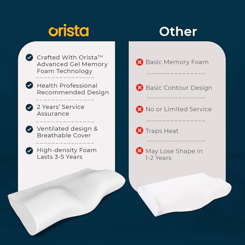 Image of Orista Advance Gel Blended Cervical Memory Foam Pillow | 2 Year Warranty |Orthopedic Neck & Shoulder Support Pillow for Sleeping | Improves Posture & Spinal Alignment | 19 x 12 x 4 Inch | Set of 1