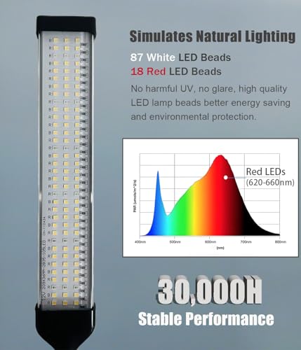 KINGYEENUO Vollspektrum LED Vogelkäfig Licht, Dimmbar & 3/9/12H Timer, 105 LED Perlen für Die Simulation der Natürlichen Umgebung, Sicher für Hakenvögel, Beleuchtung Combo Kit