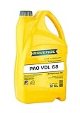 RAVENOL