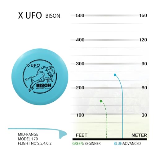 X-UFO Disc Golf Set - Disc Golf Pro Starter Set 3 Pack with Putter,Driver,Mid-Range,Mini Discs,157-175g for Training & Outdoor Sports