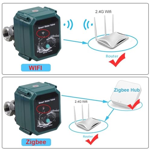 Vanne d'eau Zigbee DN25 pour stopper les fuites et réguler le débit de 0% à 100%