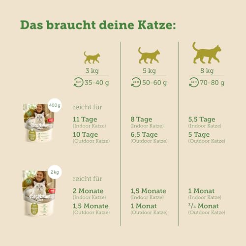 MERA Cats Nature Lamm Premium Katzenfutter Trocken 2kg | Getreidefrei & zuckerfrei | Adult Katzen Trockenfutter hoher Fleischanteil | Dry Cat Food