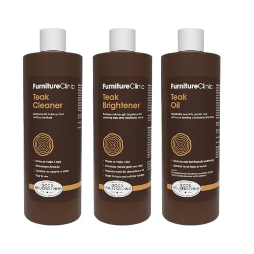 Teak Care Kit for Outdoor Furniture
