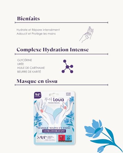 LOUA - Masque Mains Ultra Hydratant - K Beauty - Beauté Coréenne - Mains Douces & Hydratées – vue 5