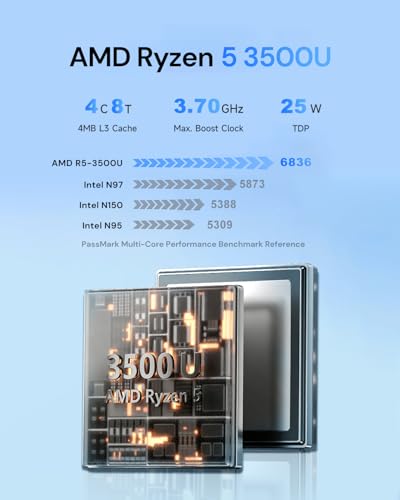 Image of wo-we Mini PC AMD Ryzen 5 3500U(Beats N150 /4300U), 8GB DDR4 RAM 256GB NVMe SSD, Vega 8 Graphics Mini Desktop Computer,Triple 4K Displays,Support 2.5''SSD,USB-C /Dual HDMI,WiFi5 BT5.0 for Office Home