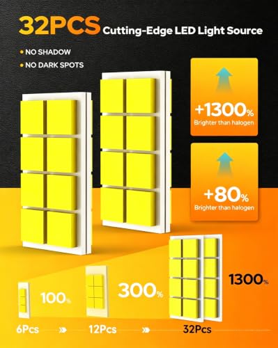 Image of Termitor ๐๐๐ฐ ๐๐๐ง H13 /9008 Light Bulbs, ๐๐๐,๐๐๐๐๐ Ultra High Brightness, Anti-Flicker, 6500K Cool White,32 CSP Chips, IP68 Waterproof, 90000 Hrs Lifespan, Pack of 2