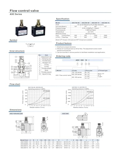 Vanne de régulation de débit ASC300-10 pneumatique unidirectionnelle