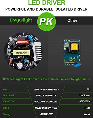 Dragonlight 120W Commercial Grade Corn Led Light Bulb Fanless(400 Watt Mh/Hps Replacement) E26/E39 Large Mogul Base Led Lamp 4000K Neutral White 14,400Lm For High Bay Area Lighting #TOP5