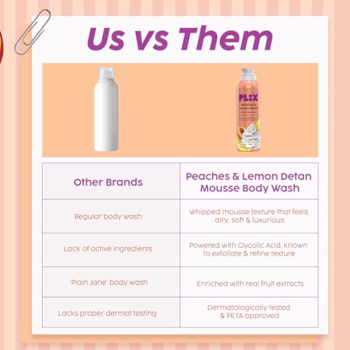 Image of Plix Peaches & Lemon De-Tan Mousse Body Wash | Glycolic Acid & Ceramides | Hydrating Mousse Body Wash with Fruit Extracts | Smooth, Bright Skin