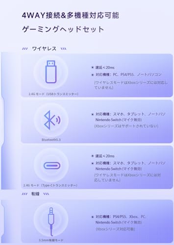 undefined ゲーミングヘッドセット【4WAY接続|2.4GUSB / Type-C・BT5.3 ・有線】ワイヤレスゲーミングヘッドセットPS5/Switch/PC/スマホ対応フォートナイト・原神などFPS・TPS・RPG最適|PS5 ヘッドセット50mmドライバー・低遅延・着脱式ノイズキャンマイク・45時間再生・軽量・調節可能ヘッドバンド・折畳式|Rumoon Spark02 ゲーミングヘッドホン(ホワイト) の商品画像 3