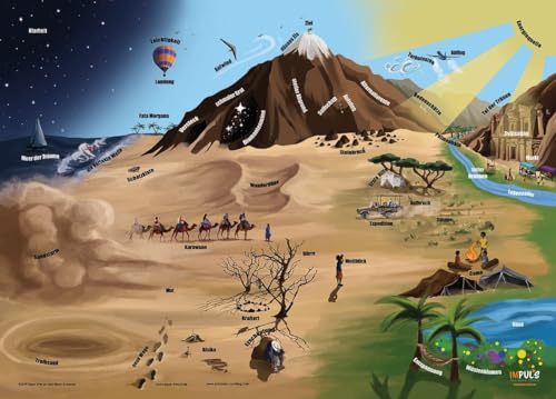 Impuls Training Tools & Schanze Coaching | Reflexionskarte 'Wüste' | mit Begriffen | im DIN A2 Format auf PVC Plane| für Coaching und Seminare