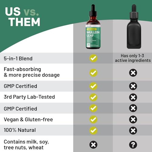 5-in-1 Mullein Drops for Lungs - Mullein Leaf Extract for Lungs Detox and Respiratory Lung Health - Mullein Tincture with Elderberry, Marshmallow & Ginger Root for Bronchial Support - 60 Servings