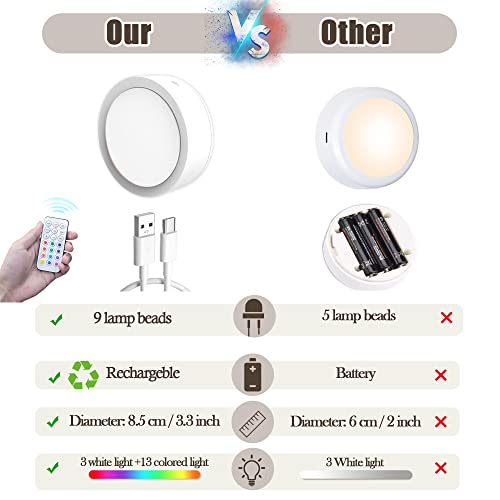 Yuewilai Led Battery Operated Light Bulbs With Remote, 2 Pack Usb Rechargeable Battery Powered Dimmable Light With E26 Screw In For Non Electric Wall Sconce, Table Lamps, Pendant Light Fixture (2) #TOP1