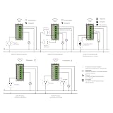 4box - Uniko Pro Smart kompatybilny z białym Bticino® LivingLight™