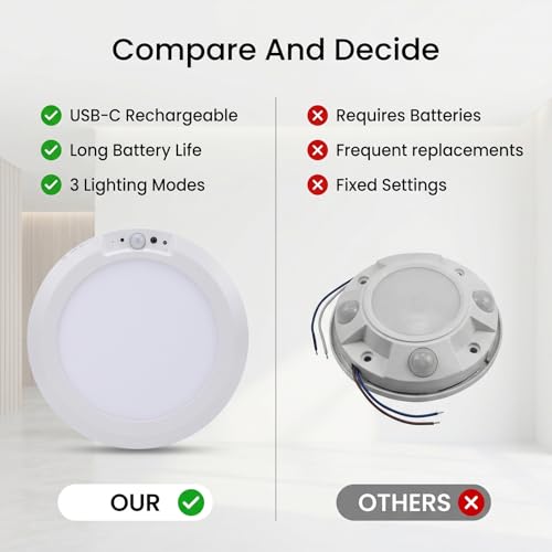 Luz de techo inteligente para baño y dormitorio con sensor de movimiento 5