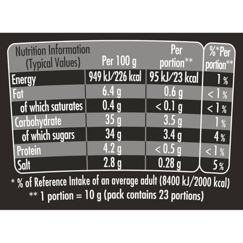 Dijon Mustard Bundle With Maille Dijon Mustard With Honey 230g - Pack of 2 with Grocery List Card