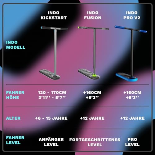 In Do The Trick - Trick Scooter f&uuml;r Jugendliche & Erwachsene - Trampolin Scooter ideal f&uuml;r Trampolin Stunt &Uuml;bungen, Profis & Einsteiger - Indoor & Outdoor Freestyle