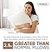 Pillowflex Synthetic Down Sleeping Pillows - Medium Firmness for Back, Side & Stomach Sleepers - Ideal for Standard Size Bed, Twin, & Full Size Beds - Comfortable Pillow for Sleeping - Queen Size