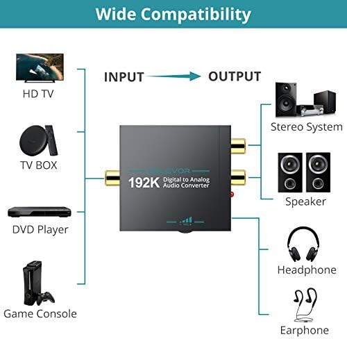 DAC Converter, EKLEVOR 192kHz Aluminum Digital to Analog Converter Support Volume Control Digital Optical Toslink Coaxial to Analog L/R RCA 3.5mm Audio Adapter with Optical Cable for PS3 PS4 Apple TV