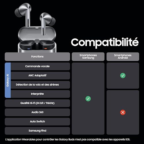 Samsung Galaxy Buds3 Pro, Écouteurs sans Fil, Réduction Active de Bruit, Bluetooth, Blanc, Audio 360, Galaxy AI, Chargeur Secteur Inclus, (Version FR) [Exclusivité Amazon]
