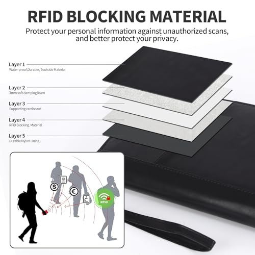 Leather Passport Holder Family, RFID Blocking Passport Wallet, Travel Essentials Premium Wallets4