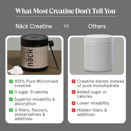 Image of Nack Micronised Creatine Monohydrate | 100% Pure | 83 Servings, Unflavoured| International Informed Choice Certified| Boosts Strength, Energy, Recovery| Rapid Absorption| Zero Sugar & Calories| 250gms
