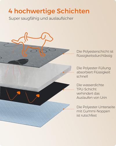 Feandrea Welpen-Unterlagen waschbar, Wiederverwendbare Matten für Hunde, 61 x 46 cm, 2er Set, S, Hundetoilette, auslaufsicher, rutschfest, super saugfähig, grau PTD018G01
