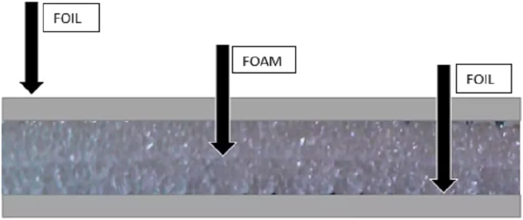 100sqft Solid Reflective Grow Room Box Mylar Film Foam Insulation Vapor Barrier