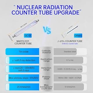 FNIRSI GC-01 Geiger Counter Nuclear Radiation Detector, Radiation Dosimeter with LCD Display, Portable Handheld Beta Gamma X-ray Rechargeable Radiation Monitor Meter, 5 Dosage Units, 0.0μSv-500mSv