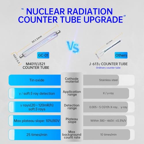 FNIRSI GC-01 Geiger Counter Nuclear Radiation Detector, Radiation Dosimeter with LCD Display, Portable Handheld Beta Gamma X-ray Rechargeable Radiation Monitor Meter, 5 Dosage Units, 0.0μSv-500mSv - Thumbnail 2