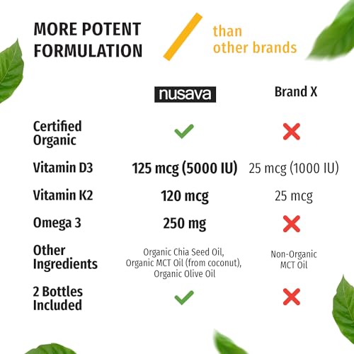 Nusava D3K2DROPS 2 Pack) Organic Vitamin D3 K2 Drops W Mct Oil Omega 3 thumb #5