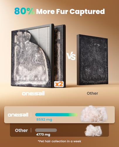 Image of oneisall Air Purifiers for Home | for Home