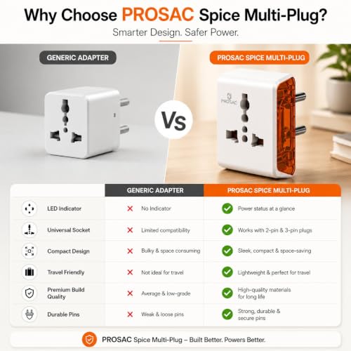 Image of PROSAC 6A Universal Multi Plug Adapter | 3-Pin Socket | Supports 2-Pin & 3-Pin Plugs | Travel Adapter for Mobile Chargers, Laptops & Electronics | Pack of 5