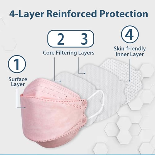 Image of Borje KN95 Face Masks for Adults 50 Pack,5-Ply Pink Disposable Face Mask Against PM 2.5 Smoke & Dust, Filtration Efficiency 95%