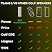 TecTecTec TEAM8 L Golf GPS Speaker - 30W Bluetooth Speaker with Audible Golf GPS Distances (Front / Middle / Back / Hazards) + Shot Distance Measurement, Compact Outdoor Golf Audio Device