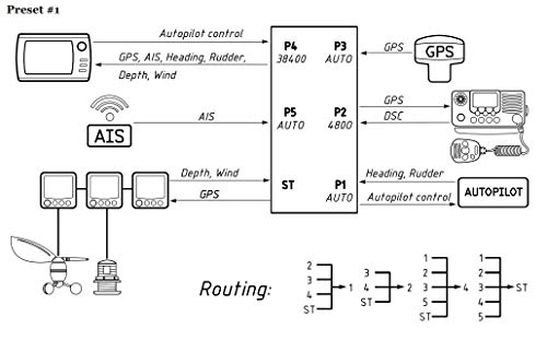 Image of Yacht Devices NMEA 0183 Multiplexer - YDNM-02