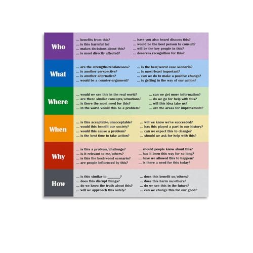 Who What Where When Which How Poster Critical Thinking Question