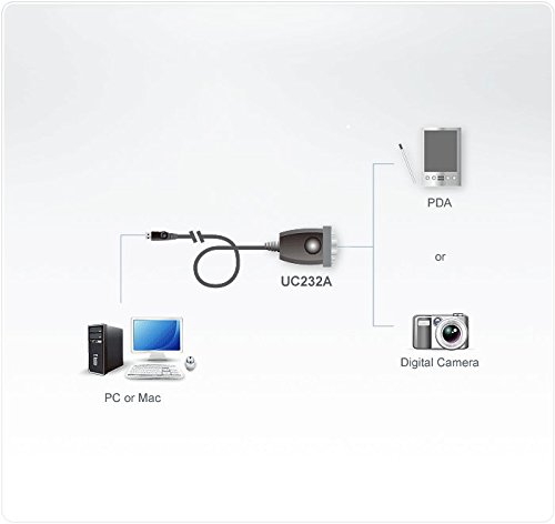 Aten - Adattatore USB a seriale, RS232)