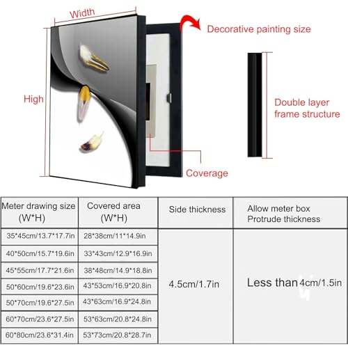 Decorative Electric Panel Cover - Stylish Circuit Breaker Box & Fuse Box Cabinet - Picture Frame Design for Home & Office - Unique Wall Art Decoration