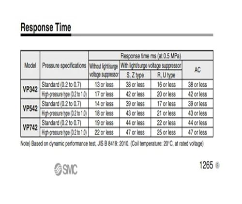 Electrovanne pneumatique VP342R-3DZ1-02A pour commande d'air