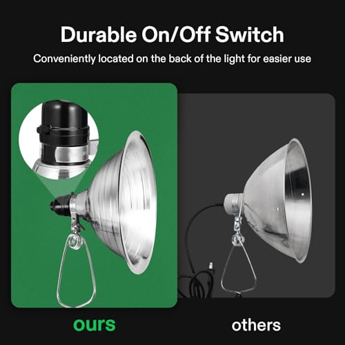 image for VIVOSUN Clamp Lamp Light with Detachable 8.5 Inch Aluminum Reflector u