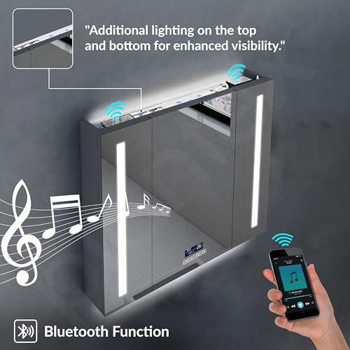 Product Variant View