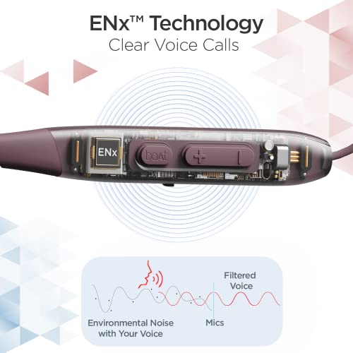 Image of boAt Rockerz 255 Max, 60HRS Playtime, EQ Modes, Power Magnetic Earbuds, Low Latency, Enx Tech, Fast Charge, Textured Finish, Bluetooth Neckband, in Ear Wireless with Mic Earphones (Maverick Maroon)