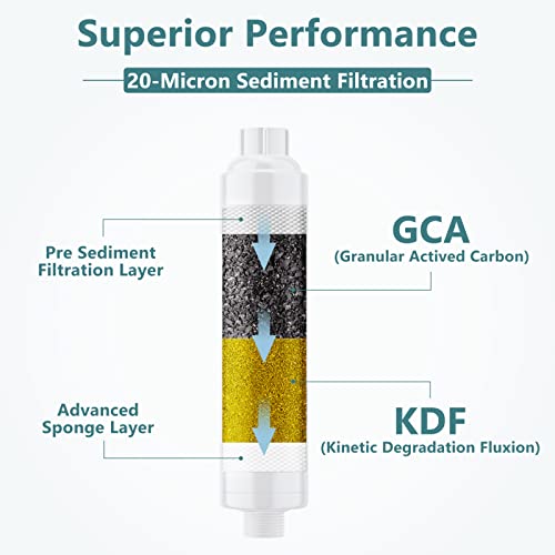 Qnine Camper Rv Water Filter With Hose Protector, Inline Water Filter Reduces Chlorine, Bad Taste, Odor, Ideal For Garden Hose, Camping, Car Washing, Nsf Certified, 2-Pack #TOP1