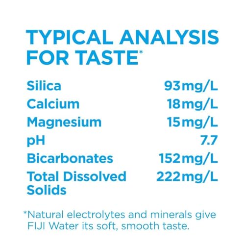 FIJI Natural Artesian Bottled Water 700mL / 23.7 Fl Ounce (Pack of 12) - Sports Cap - 100% Natural Electrolytes